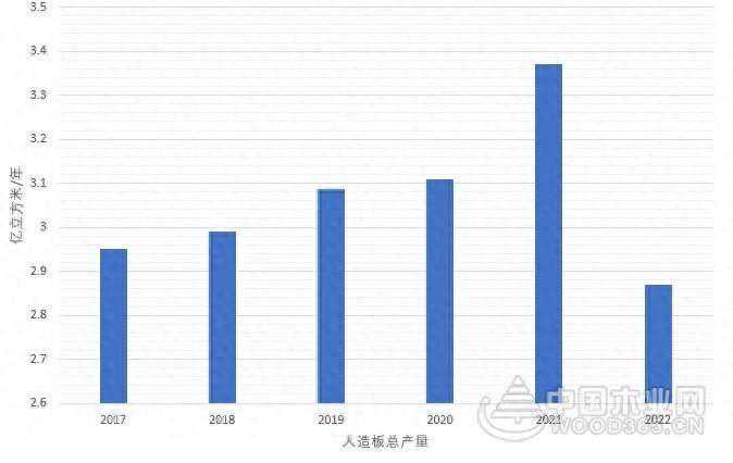不改变就出局，2024年人造板行业还面临哪些困难？