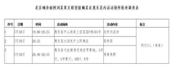 广东两地公布确诊病例密接者轨迹