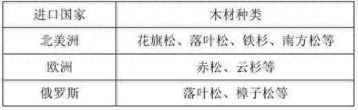 现代木结构建筑