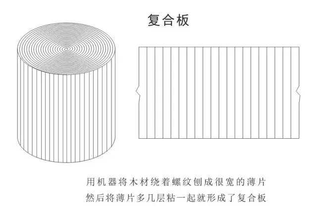 “单板”与“合板”的区别你知道吗？