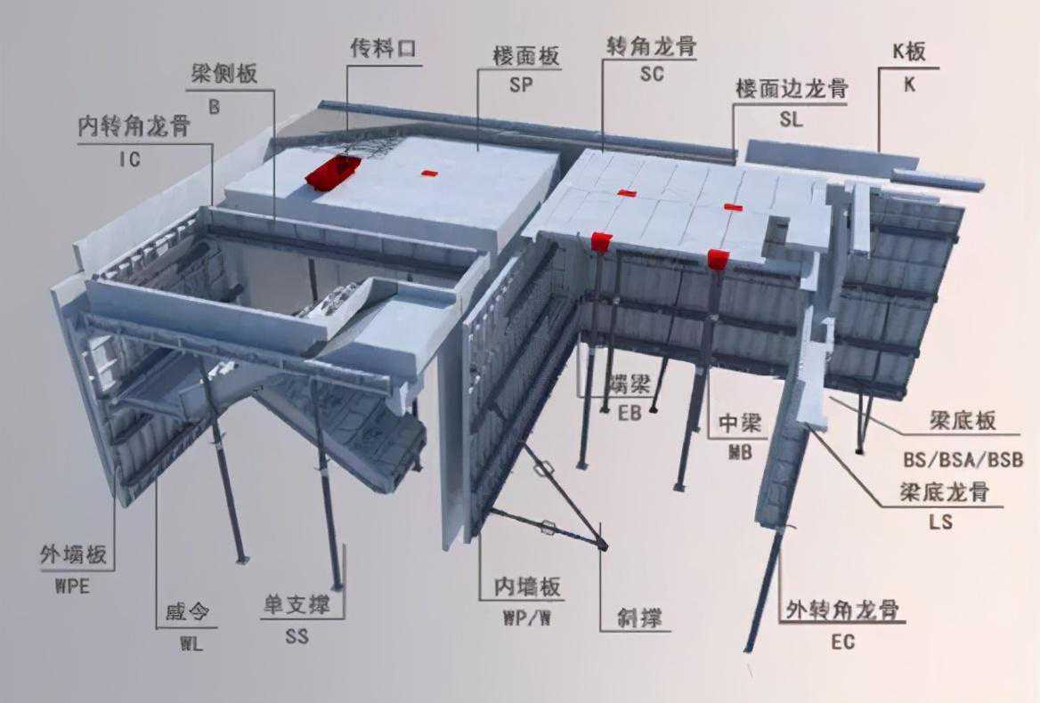 铝模板PK传统模板，这些优势和局限性你得知道