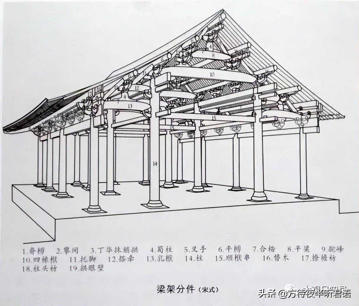 绝对干货：60张简图教你看懂中国古建筑的梁架与斗栱