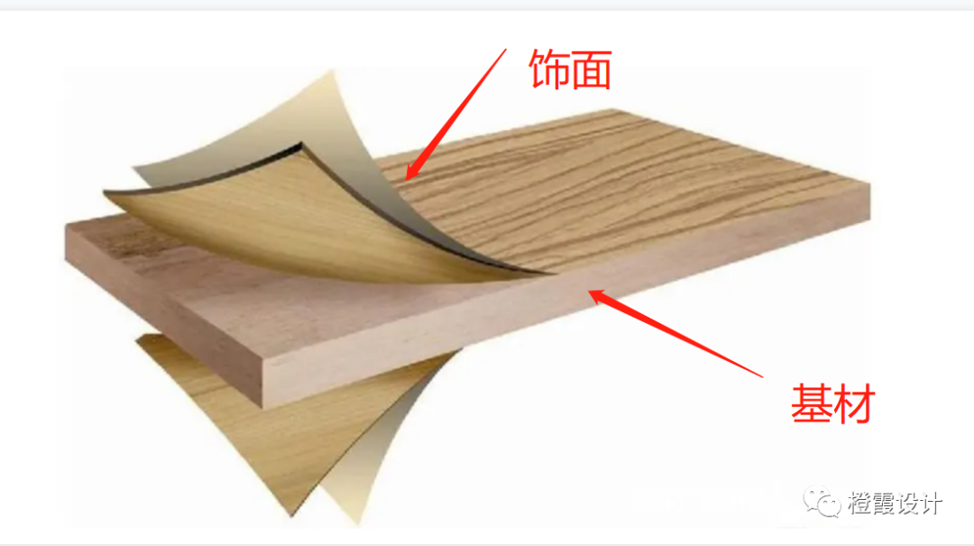全屋定制家具科普系列之板材饰面