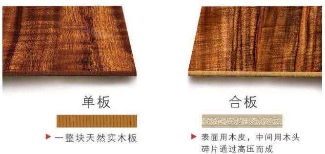 选吉他必看！合板和单板的区别