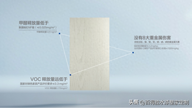 科技木皮环保吗？聪明人这样选科技木皮！