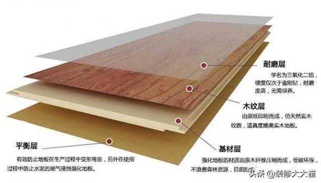 强化地板是什么？30元每平米的能用吗？装修工长为何摇头