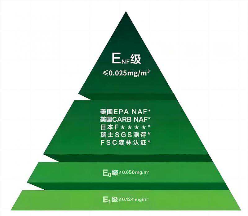木非凡ENF级板材全线升级！水煮实验净醛耐煮板，即装即住