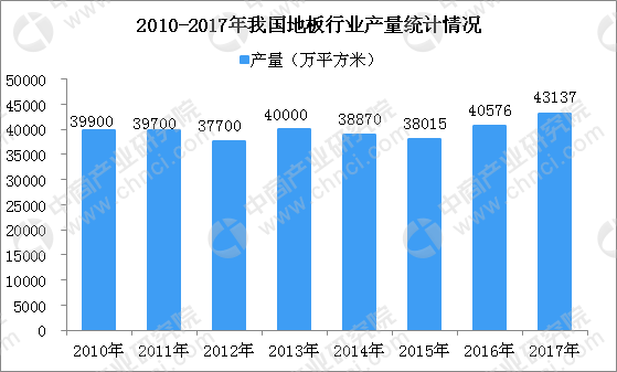 我国木地板产销规模居世界首位 2018年木地板行业发展趋势分析