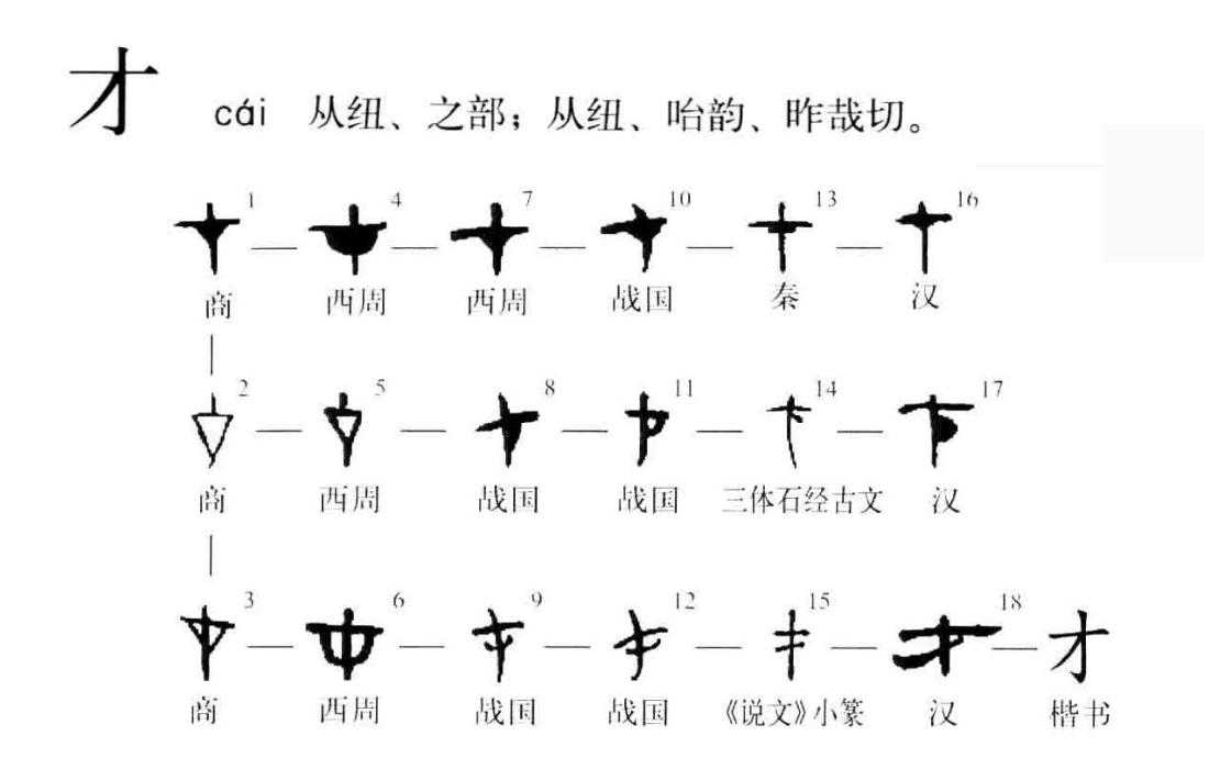 汉字探源：才字本义是草木之初吗？