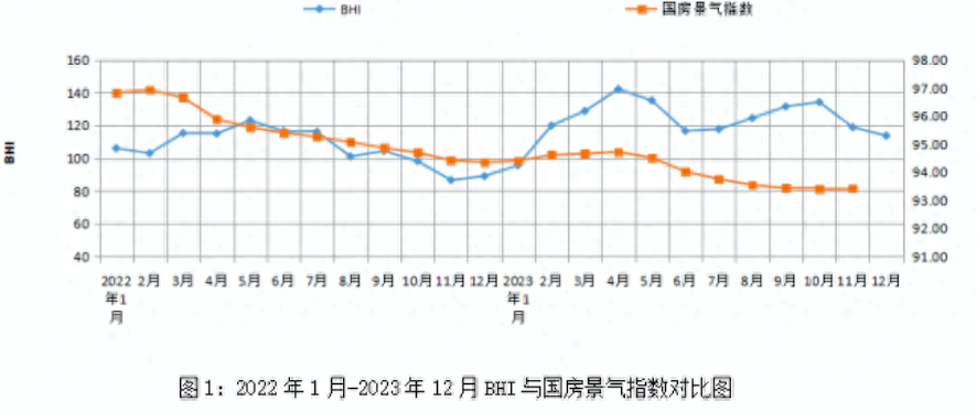 全国建材家居市场景气指数：2023年平稳收官，行业竞争加剧